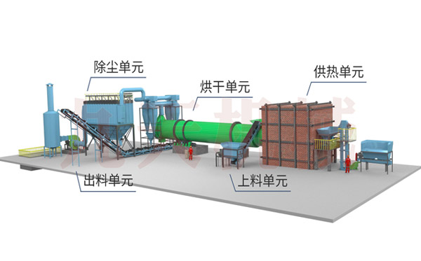 煤泥烘干機原理圖解