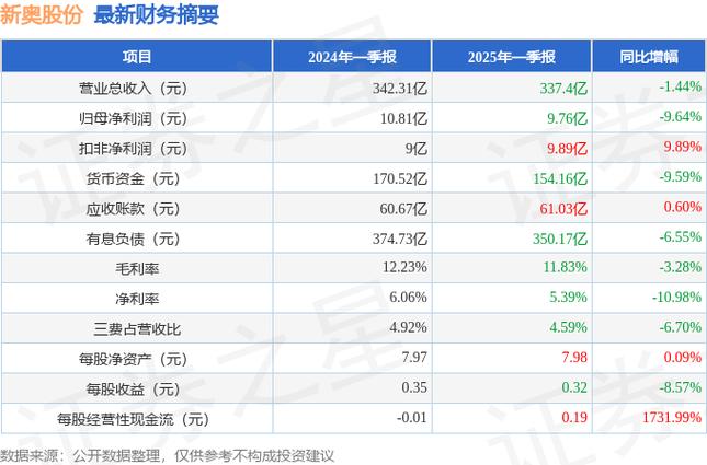 2025新奥资料正版大全和存款利率0字头时代与存款利率0字头时代 钱放哪收益高