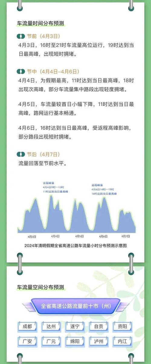 新奥精准数据免费开放和端午假期高速不免费与端午假期高速不免费!甘肃避堵攻略