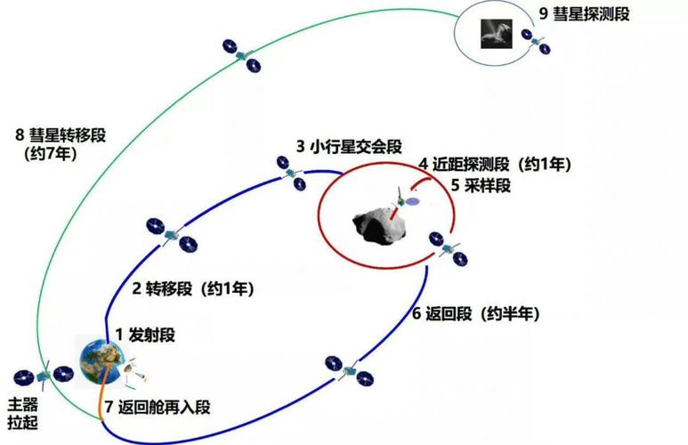2025年天天开彩免费大全和天问二号29日发射与天问二号29日发射视频