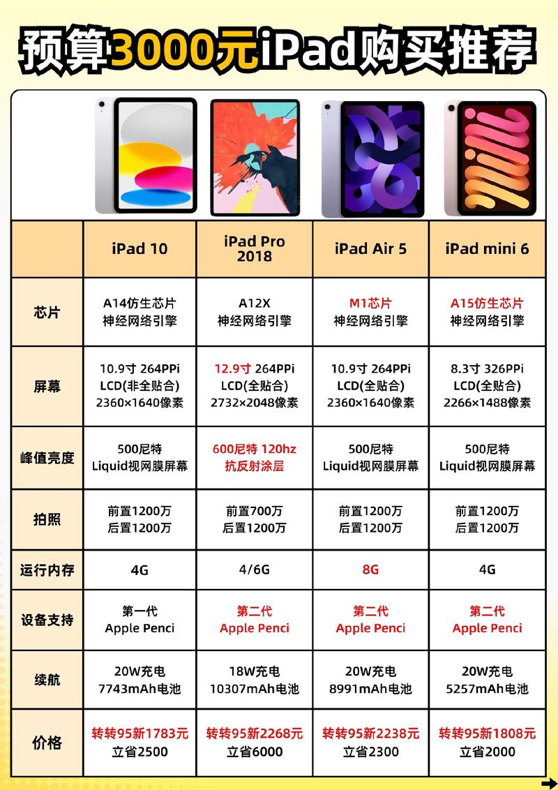 2025新奥资料正版大全和曝华为开发折叠平板与华为折叠平板价格