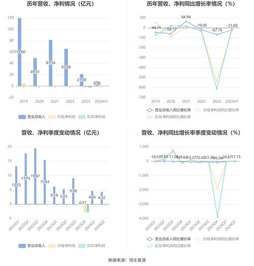 2025年澳门天天开奖和用26亿偿还千亿债务与用26亿偿还千亿债务？金科回应