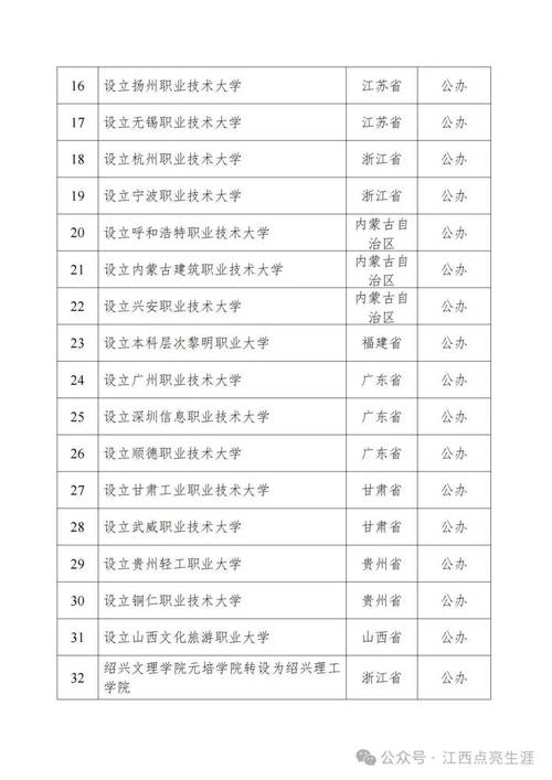 今天澳门晚9点35开特和32所新大学来了与32所新大学来了多少学生