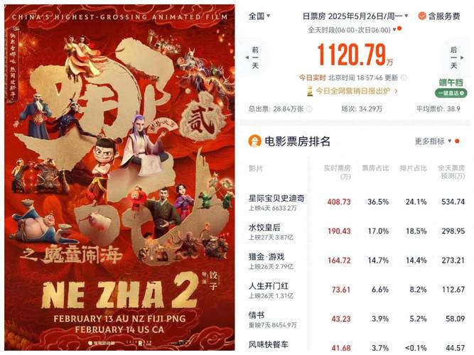 2025新澳门历史开奖查询和端午电影票房破4亿与端午电影票房破4亿是真的吗
