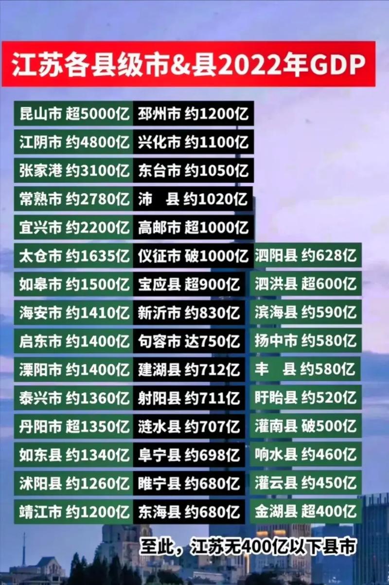 2025澳门特马开奖查询和我国6个GDP千亿镇与中国gdp千亿镇