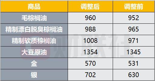 澳门研究生申请条件和黄金白银原油大涨与黄金白银原油大涨原因