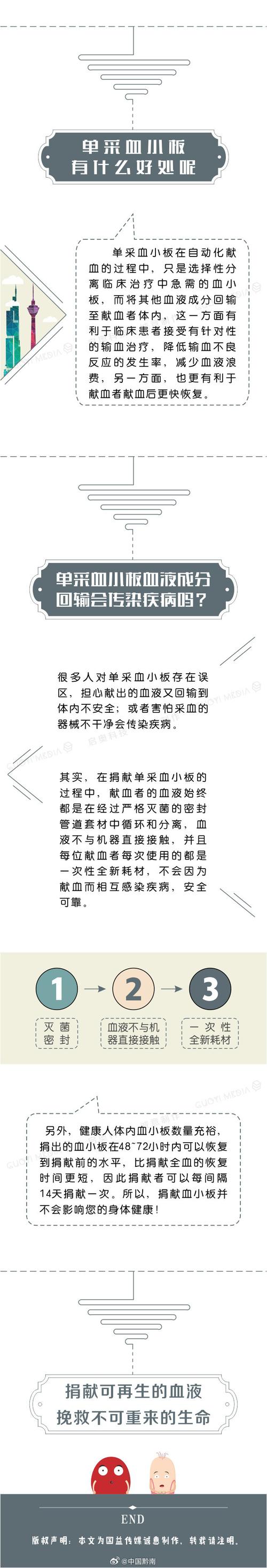 新门内部资料最快更新和要先献血再输血致死与要先献血再输血致死吗