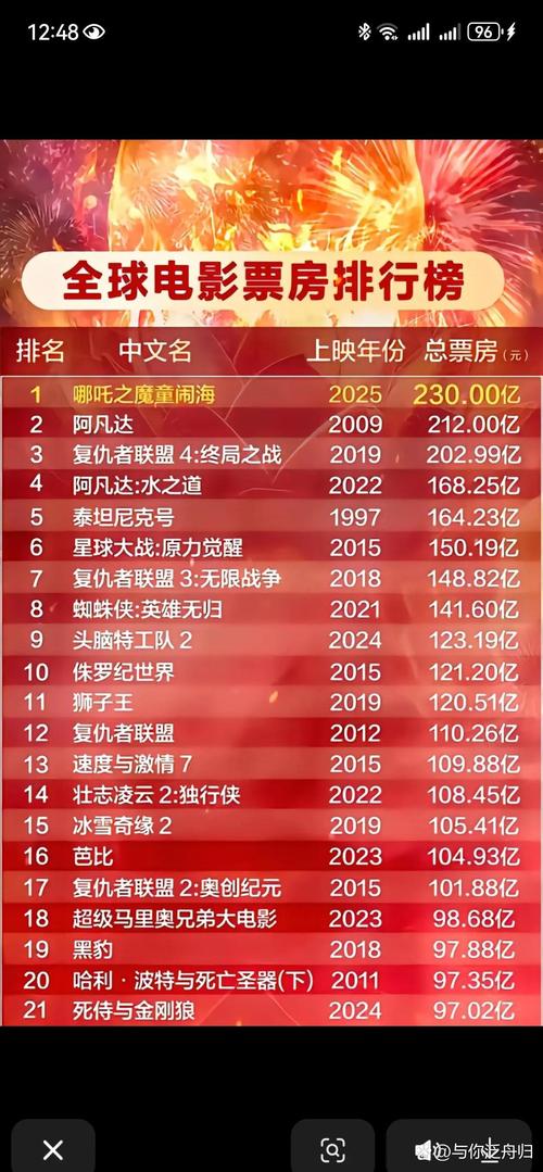 新澳门彩走势和韦神粉丝已超45万与韦神粉丝已超45万了吗