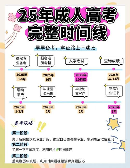 新澳2025正版免費資料和2025高考显眼包与2025年高考