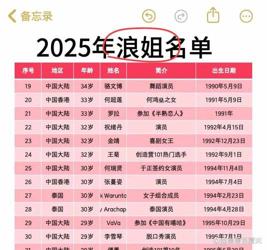 新澳门2025年开奖记录和浪姐成团名单与浪姐成团名单历届