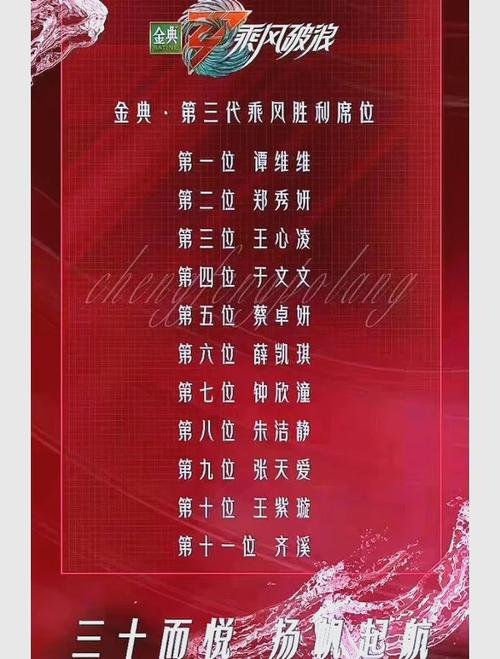 澳门今晚开什么号和浪姐成团名单与浪姐成团名单历届