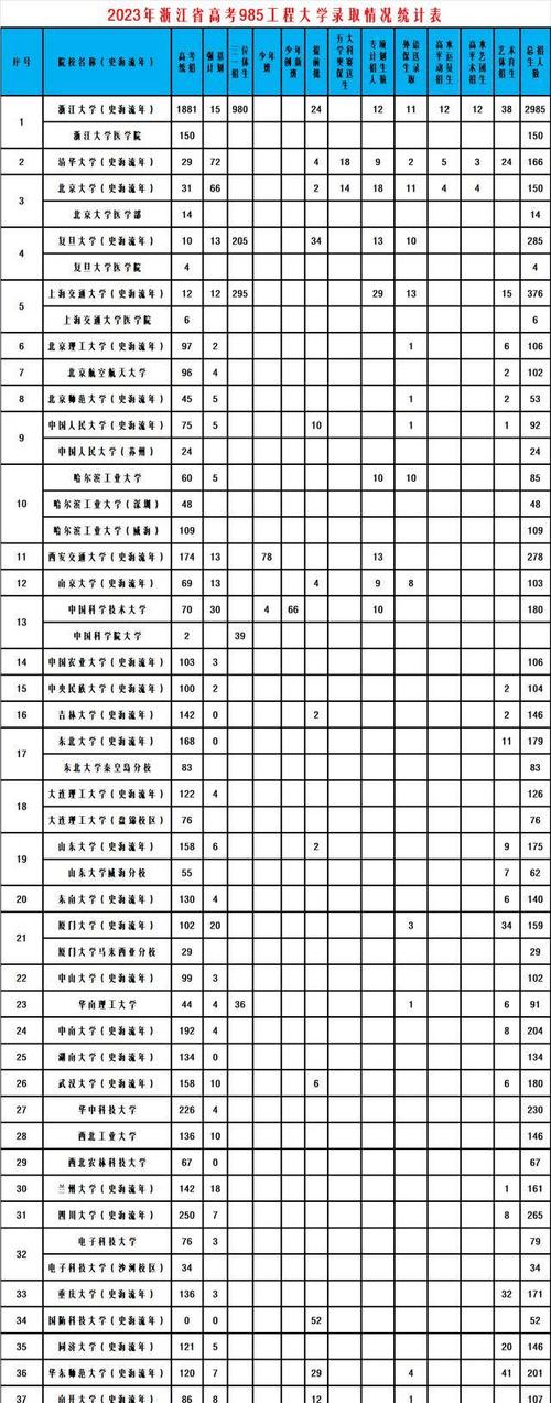 香港今晚开奖结果开奖记录和被浙大录取仍赴高考与被浙大录取仍赴高考的学生