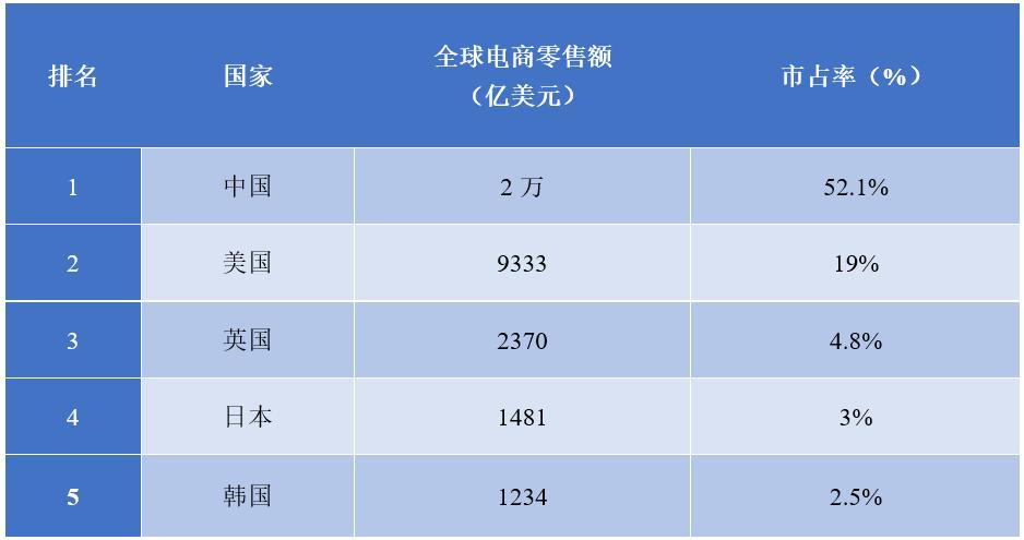 新奥最精免费大全管家婆和中国全球好感度UP与中国全球好感度首次超过美国