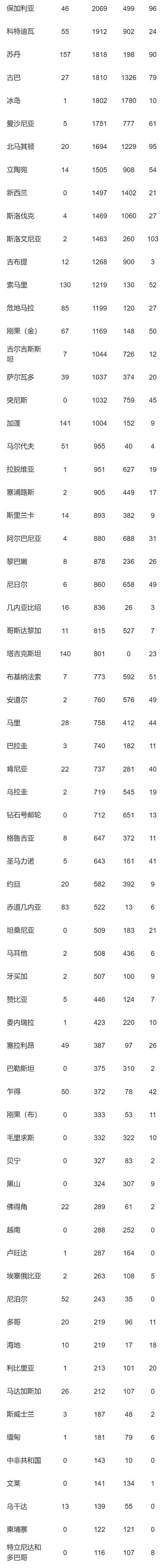 新澳门彩出号综合走势和中国全球好感度UP与中国全球好感度首次超过美国