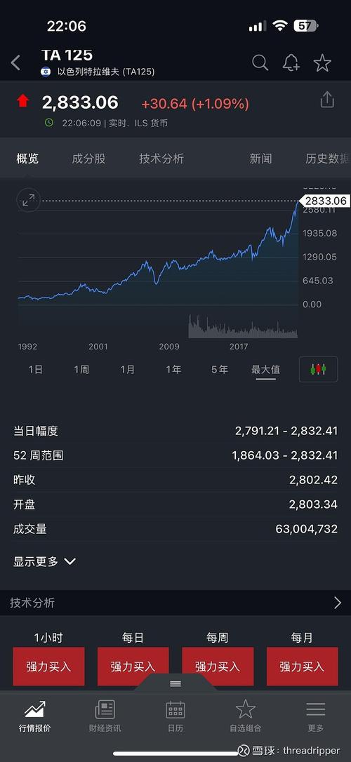 新澳门四肖八肖期期准最新版本,和以色列股市历史新高与以色列股市历史新高潮
