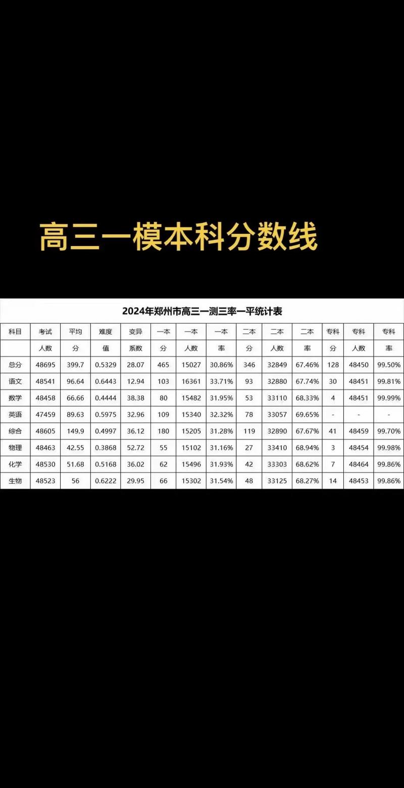 新澳开奖结果历史查询和天津本科分数线公布与天津本科分数线公布时间