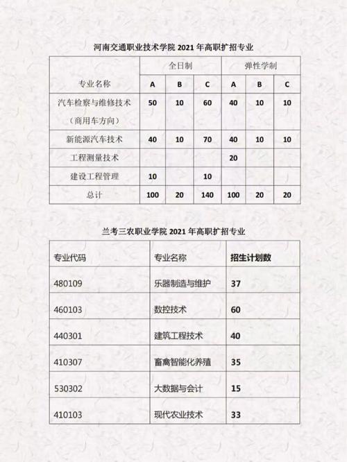 新澳今天晚上9点30一壬二癸和清华北大在河南扩招与清华北大在河南扩招了吗?