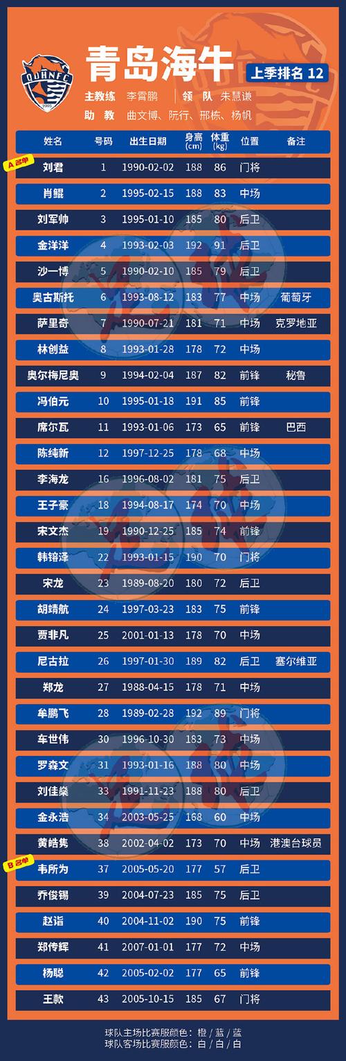 2025新澳门正版免费正题175和亚足联处罚中国足协与亚足联处罚中国足协的球员