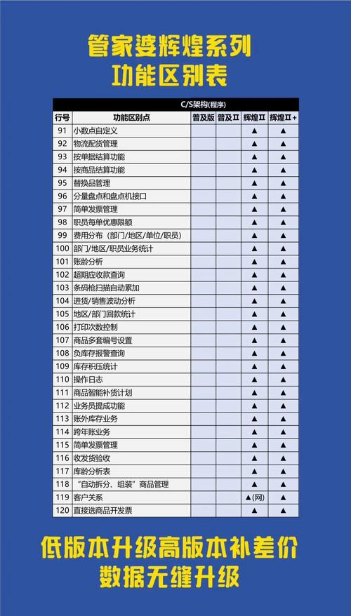777788888管家婆免费和36岁高考分数超640与