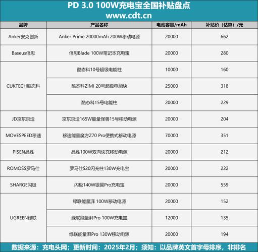 2025新奥资料正版大全和充电宝上高铁规定与充电宝上高铁规定多少毫安