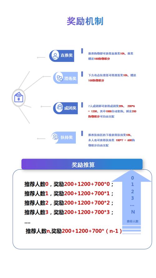 新澳今天最新资料大全和第2名举报第1名与第2名举报第1名有奖励吗