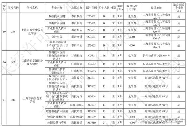 2025全年免费资料大全和上海一大学学费15万与上海上大学费用
