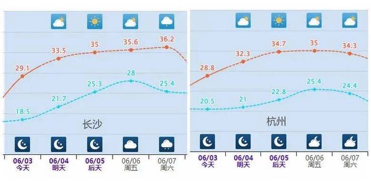 新澳2025年正版资料和今年最强高温来袭与今年最强高温来袭河南