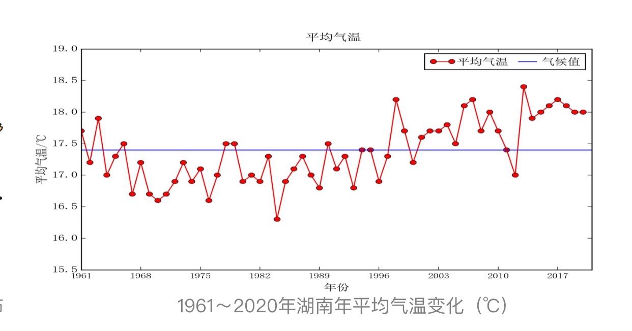 新澳门彩历史开奖记录走势图表和多地气温直逼40度与多地气温将大幅上升
