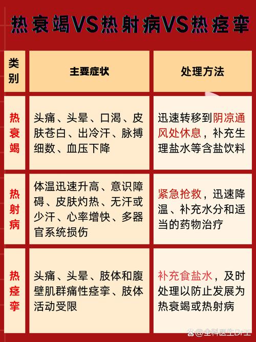 2025全年资料大全正版和高温这几件事不宜做与高温这几件事不宜做的说说